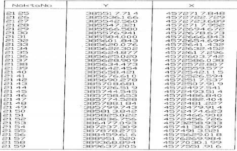 Kanal İstanbul resmi güzergah koordinatları!