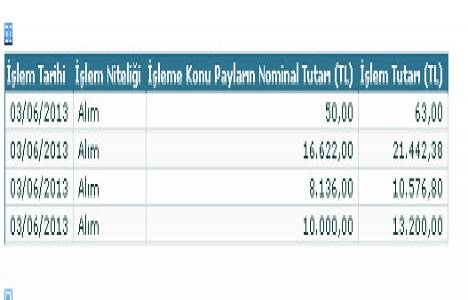 Ata GYO 3 Haziran piyasa yapıcılığı işlemlerinin özeti yayınladı!
