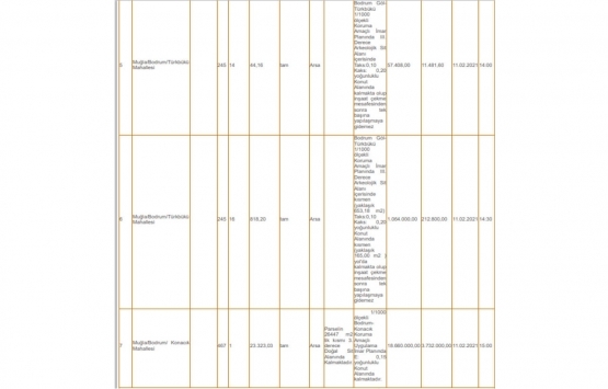 Bodrum Milli Emlak tan 22.9 milyon TL ye satılık 7 arsa!