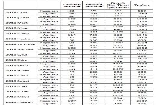 Meyve veren ağacı keserek yeni bir ağaç elde edebilen yoktur!