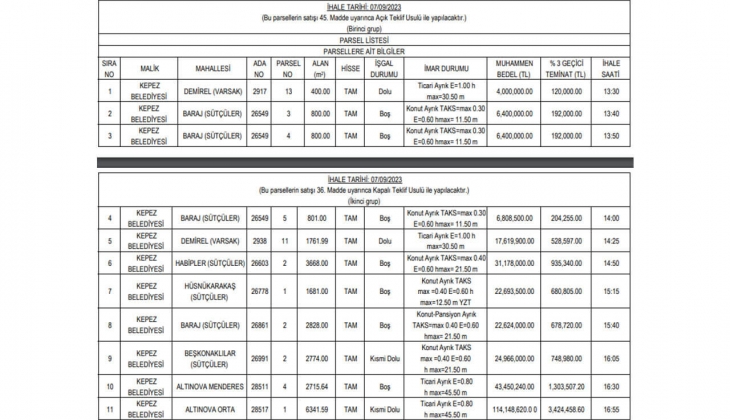 Kepez Belediyesi 11 arsa satacak! Antalya da arsa arayanlar dikkat! 