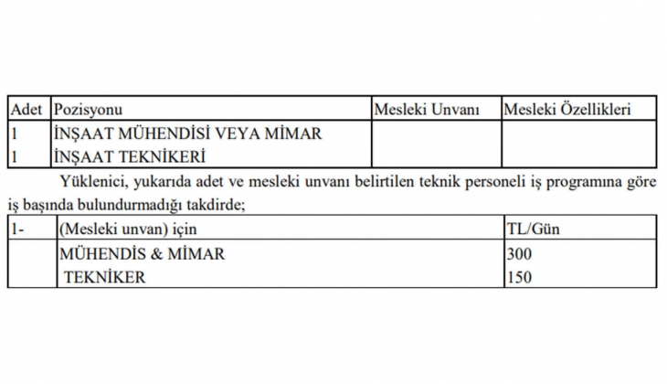 O belediye beklenen kentsel dönüşüm projesi için düğmeye bastı! İhalesi 11 Ocak ta!