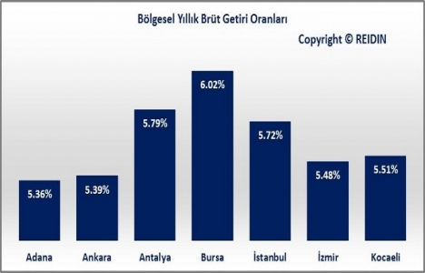 REIDIN Türkiye Konut Piyasası Genel Bakış Nisan Raporu yayınlandı!