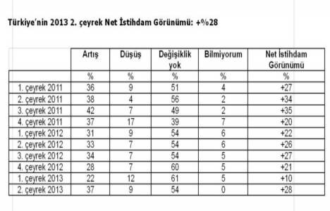Türkiye gelişen 3. uygun gayrimenkul yatırım yeri seçildi!