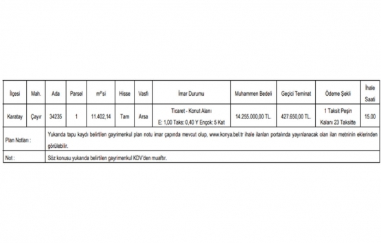 Konya da 14.3 milyon TL ye satılık arsa!