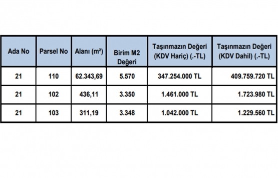 Marmara Park AVM nin 2021 piyasa değeri ne kadar?