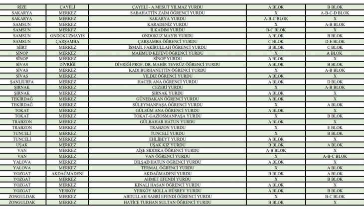 Öğrencilere yurt müjdesi! KYK yurtları yaz aylarında ücretsiz olacak! İşte yaz aylarında açık olacak ücretsiz yurtlar!