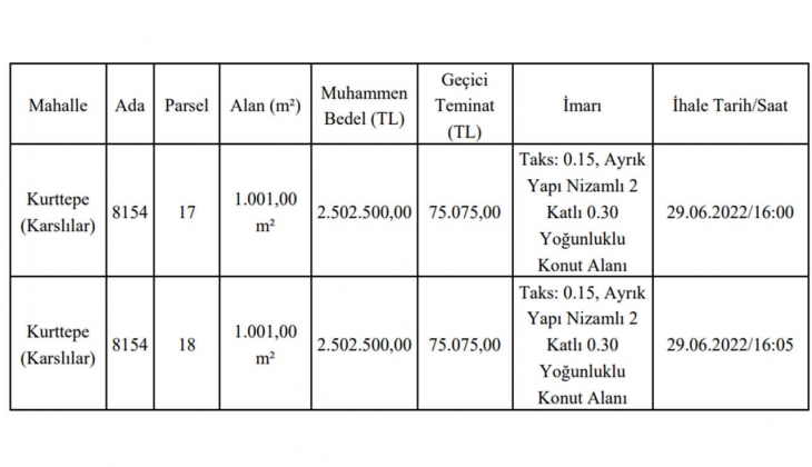 Çukurova Belediyesi nden büyük fırsat! Konut alanı imarlı arsa satıyor!