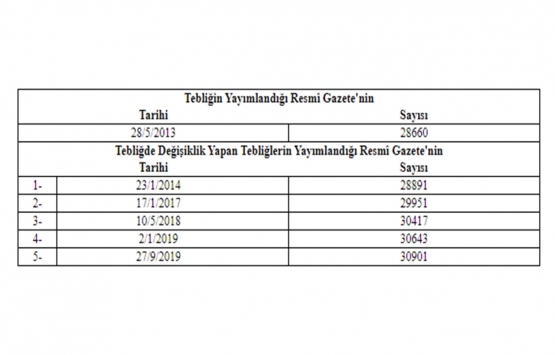 Gayrimenkul Yatırım Ortaklıklarına İlişkin Esaslar Tebliğinde Değişiklik Yapılmasına Dair Tebliğ!