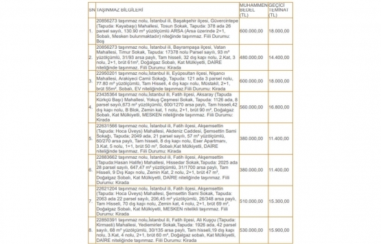 Darülaceze Başkanlığı ndan İstanbul ve Balıkesir de satılık 45 gayrimenkul!