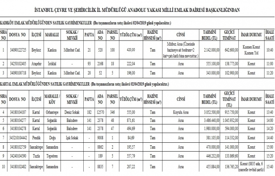 Milli Emlak tan 13.3 milyon TL ye satılık 10 gayrimenkul!