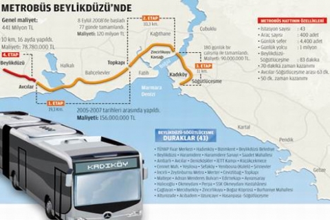 Beylikdüzü Metrobüs Hattı