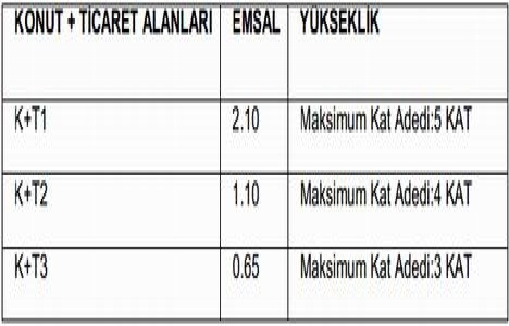 Arnavutköy Merkez ve Çevresi Uygulama İmar Planı askıya çıkıyor!