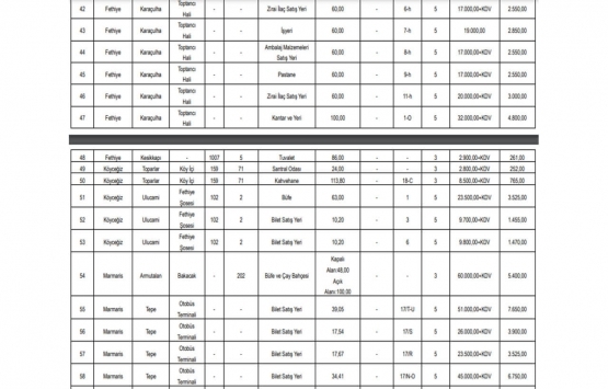 Muğla Büyükşehir Belediyesi 111 adet gayrimenkulü kiraya veriyor!