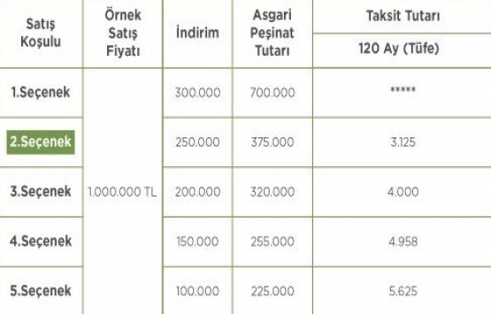 14 soruda Emlak Konut ödeme kampanyası 2018!