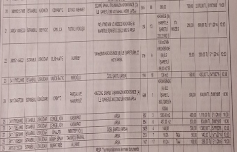 İstanbul Vakıflar 2. Bölge Müdürlüğü 8 ilçedeki 45 gayrimenkulü kiralıyor!