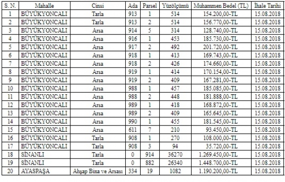 Saray Belediyesi nden 6.5 milyon TL ye satılık 20 gayrimenkul!
