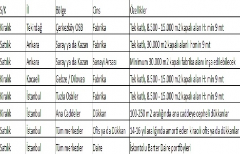 Kuzeybatı Gayrimenkul dört ilde mülk arayışında!