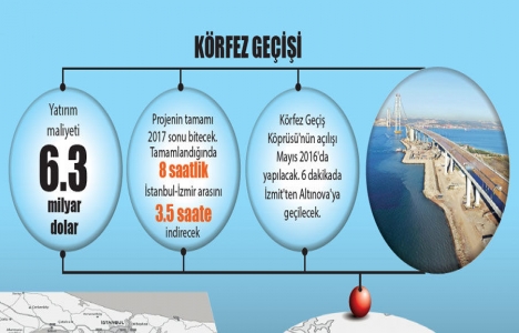 MIPIM deki 40 milyar dolarlık projeler Türkiye yi merkez yapacak!