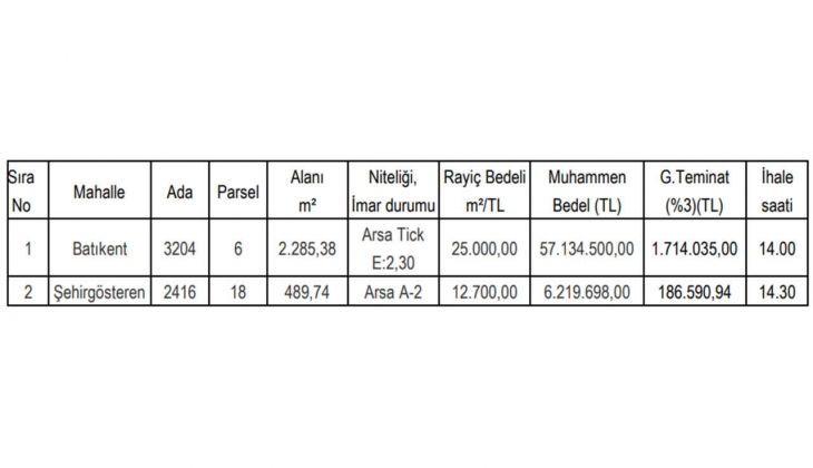Şehitkamil Belediyesi iki arsa satacak! İhalesi 18 Temmuz da!