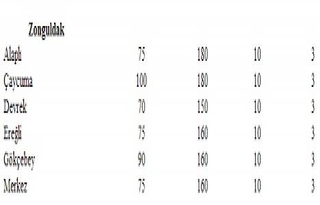 Türkiye deki yeter gelirli tarımsal arazi büyüklükleri!