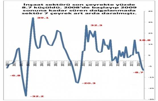 Anadolu da gayrimenkul fiyatları artacak!