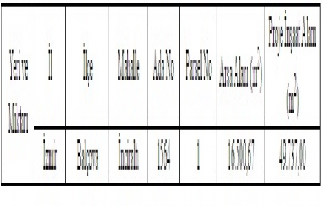 İzmir Büyükşehir den 31.3 milyon TL ye otopark ihalesi!