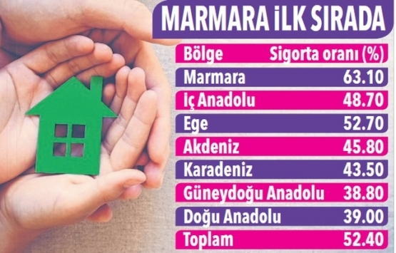 Riskli bina nasıl anlaşılır?