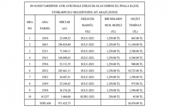 Edirne İpsala daki tarım arazileri kiraya veriliyor!