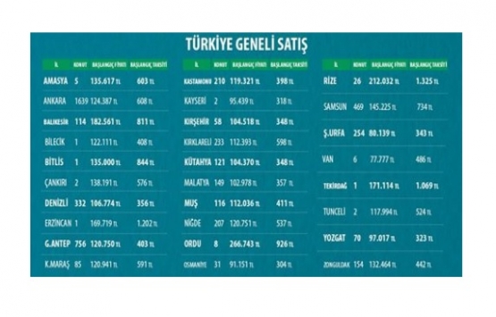 TOKİ 16 ildeki 4 bin 957 ucuz konutu satıyor!