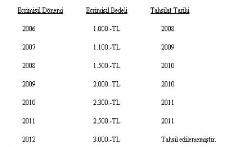 Milli Emlak Genel Tebliği!
