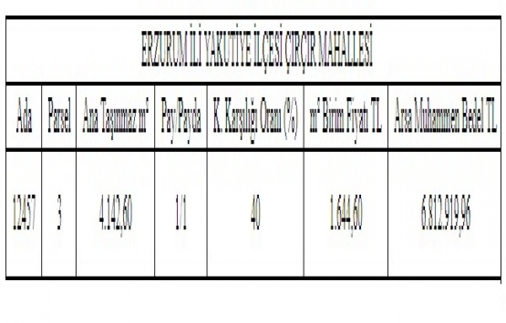 Erzurum Büyükşehir den 6.8 milyon TL lik inşaat ihalesi!