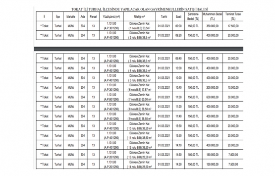 SGK Tokat taki 79 adet iş yerini satışa çıkardı!