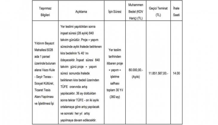 Kütahya Belediyesi Vazo Kule Seyir Terası için ihaleye çıkıyor! İşte Resmi Gazete deki o ihale ilanı!