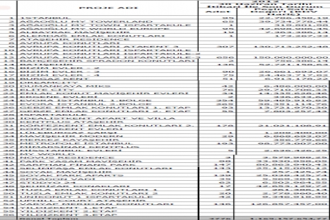  Avrupa Konutları Atakent 3, altı ayın satış şampiyonu!