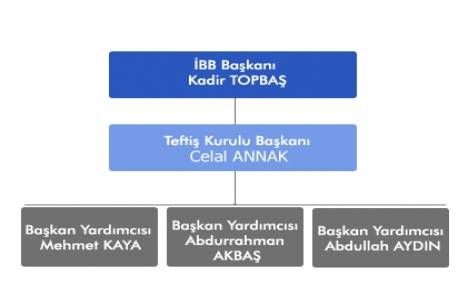 İl nasıl yönetilir?