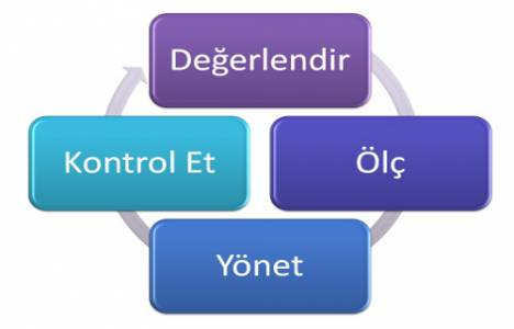 Apartmanlarda risk değerlendirmesi nasıl yapılır? 