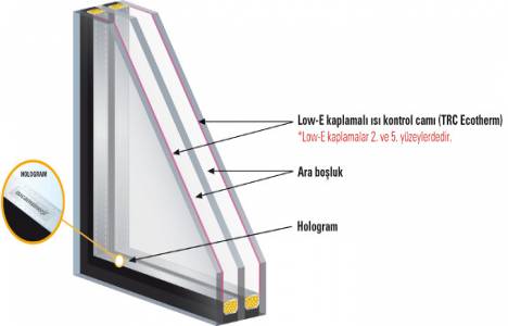 Trakya Cam'ın yeni ürünü Isıcam Sinerji 3+ tanıtıldı!