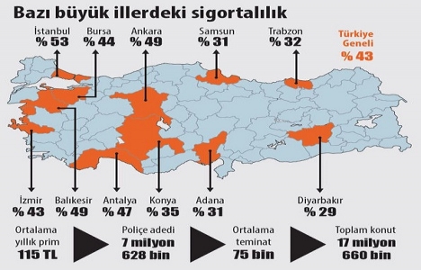 DASK fonundaki para kentsel dönüşüme kullanılacak!