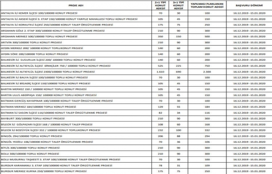 TOKİ 894 TL taksitli konut projeleri bu ilçelerde inşa edilecek!