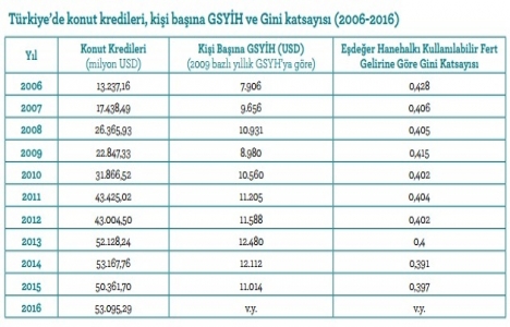 Konutta orta sınıfı kervana katmak!