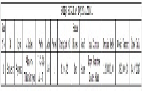 Balıkesir Ayvalık ta 3.6 milyon TL ye satılık arsa!