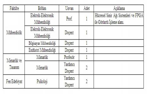 Işık Üniversitesi Mimarlık Bölümü ne profesör ve doçent arıyor!