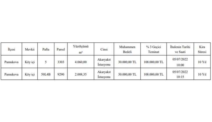 Belediyeden 10 yıllığına kiralık akaryakıt istasyonları! 