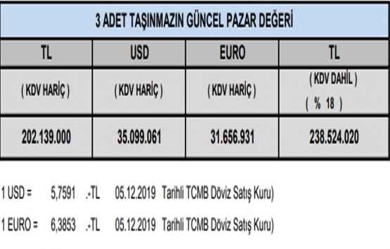 Marmara Park AVM nin piyasa değeri ne kadar?