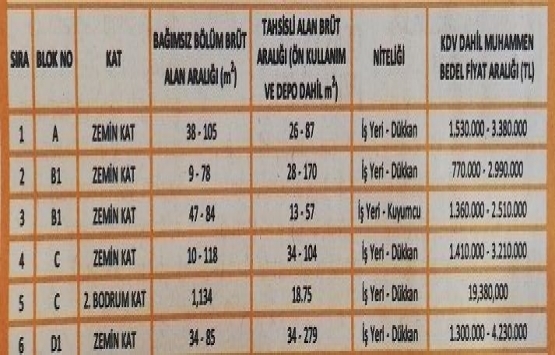 Torkam E5 açık çarşı nerede?