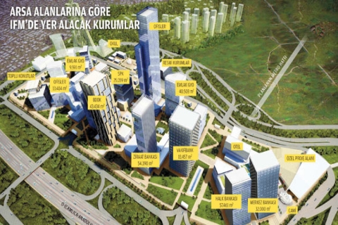  İstanbul Finans Merkezi projesinin imar çalışmaları tamamlandı!