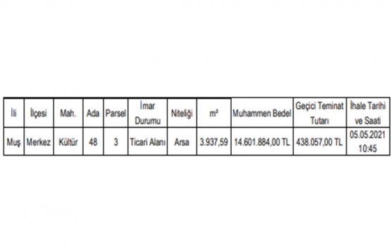 Muş ta 14.6 milyon TL ye satılık gayrimenkul!