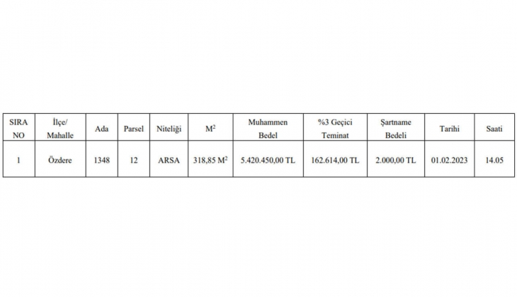 İzmir Özdere de KDV den muaf arsa fırsatı! Yazlık bölgede arsa arayanlar dikkat!