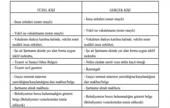 Bursa da 12.9 milyon TL ye satılık gayrimenkul!